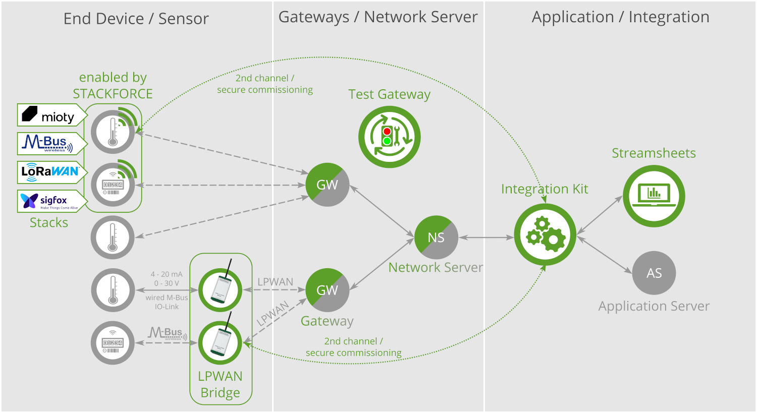 STACKFORCE Product Portfolio