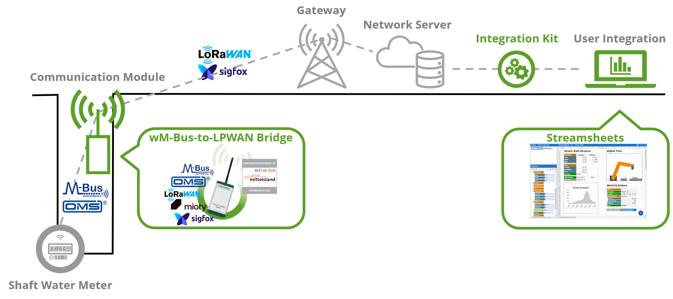 Use case badenova network