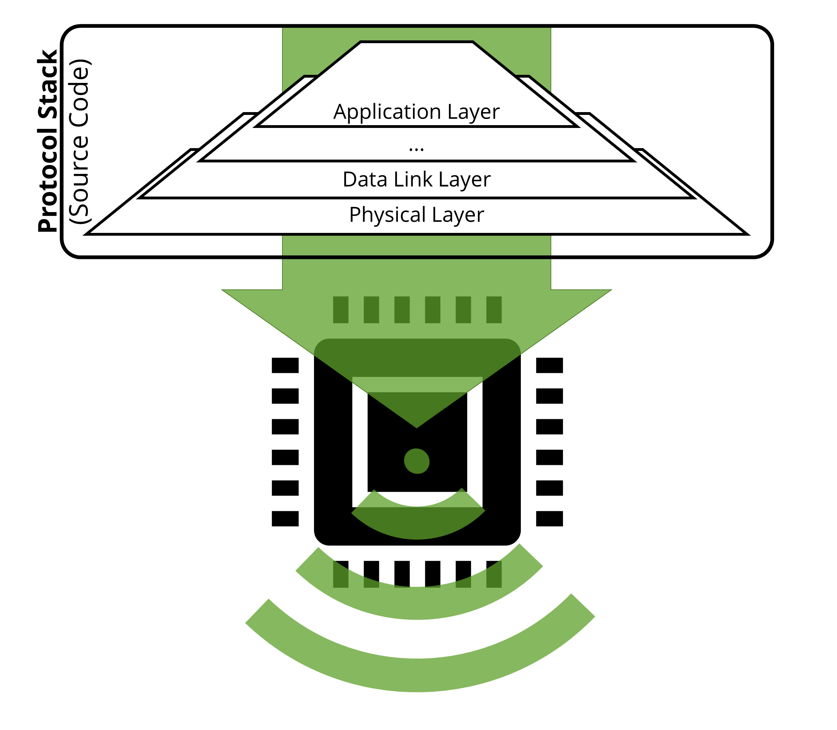 graphics_Stack Basics_Basic Layout.png