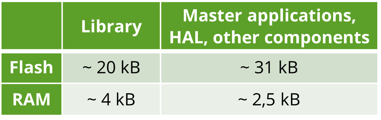 memory-requirements-wired-m-bus-master-devices.png