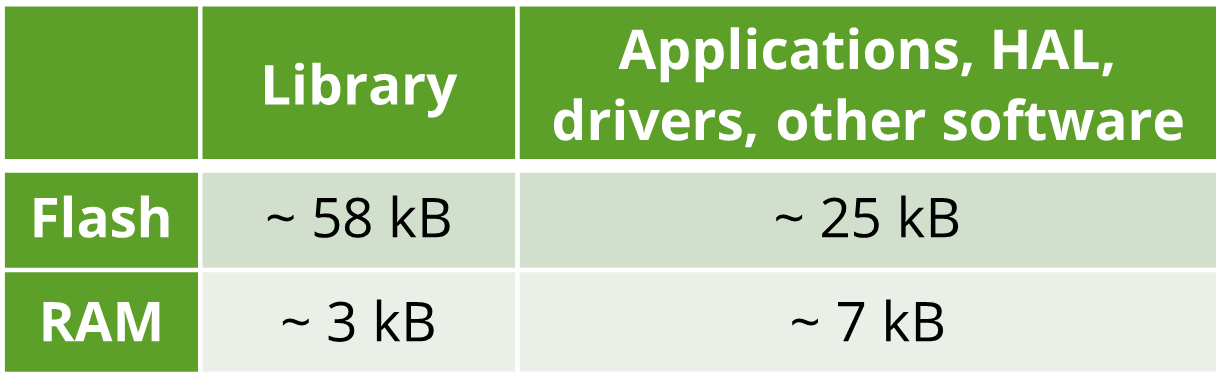 memory-requirements-omsv451-end-devices.png