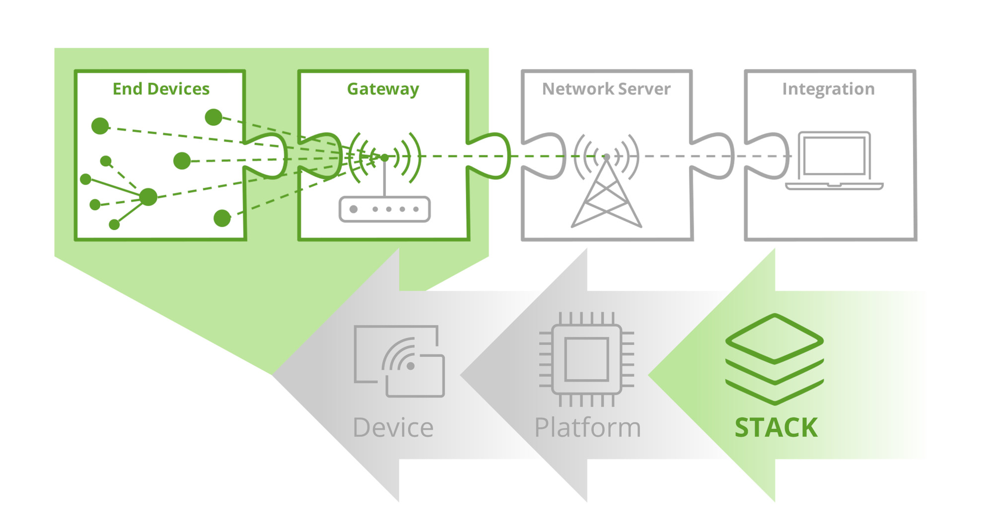 protocol-stack-network-architecture-transparent.png