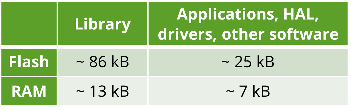 memory-requirements-omsv451-gateway-devices.png