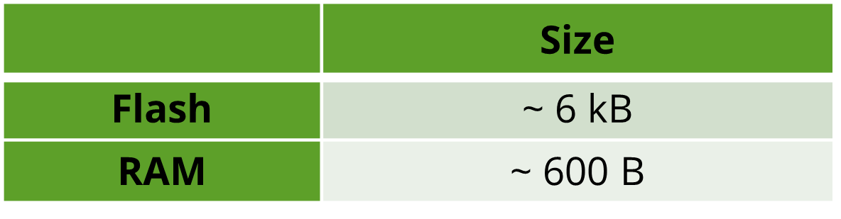 memory-requirements-lorawan-application-protocols.png