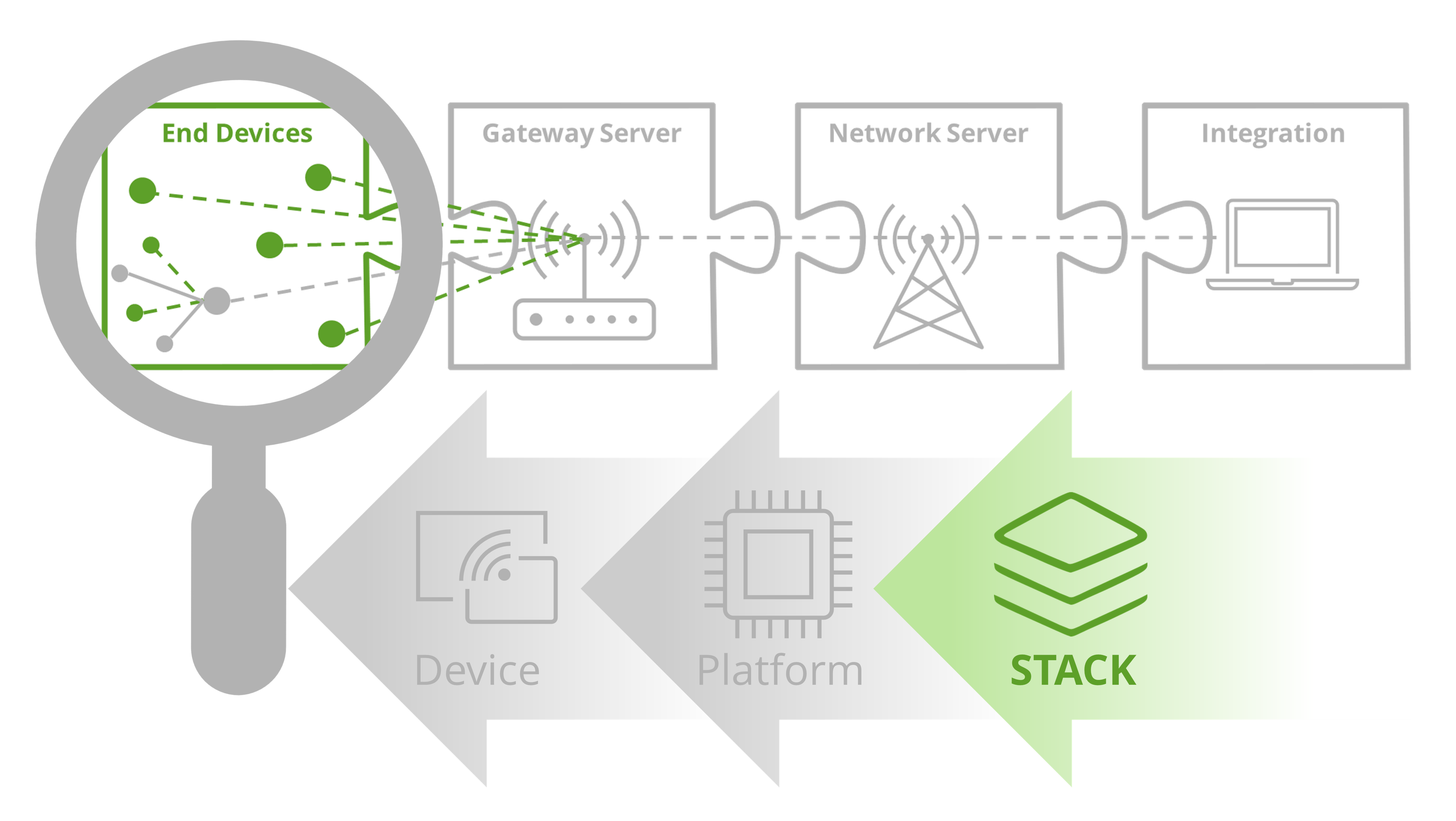 protocol-stack-network-architecture-transparent.png