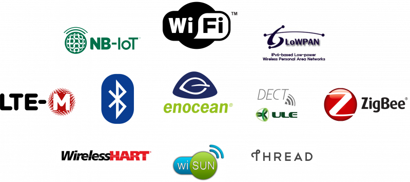 Logos NB-IoT, WiSUN, WiFi, DECUT ULE, WirelessHART, 6LoWPAN, ZigBee, Bluetooth, Thread, EnOcean, LTE-M 