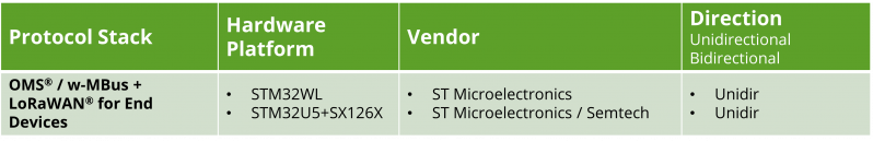 Multi Stack Evaluation licenses