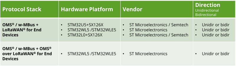 Multi Stack Evaluation licenses