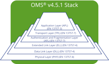 OMS v4.5.1 Stack OMS v4.5.1 Stack