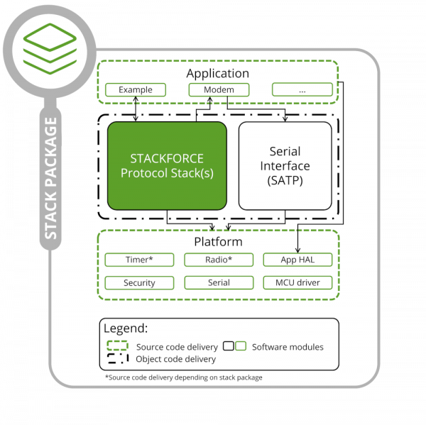 general stack package