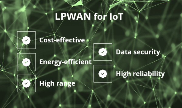 LPWAN technologies overview showing key benefits such as long range, ultra‑low power consumption, secure communication and scalable IoT connectivity