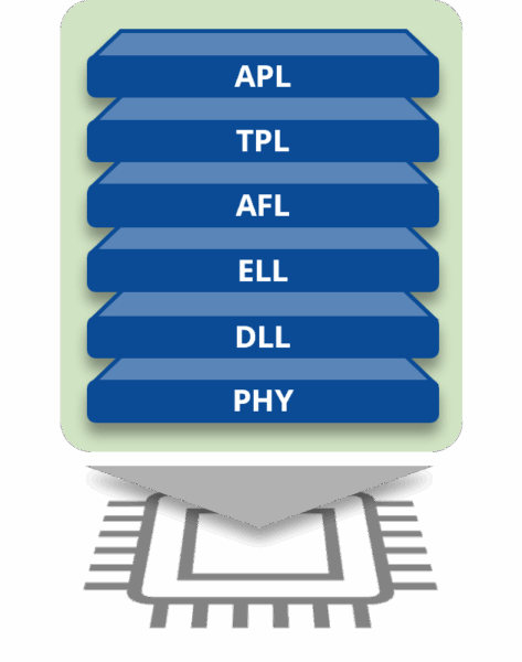OMS® v4.5.1 / wM-Bus Stack für Gateways | STACKFORCE