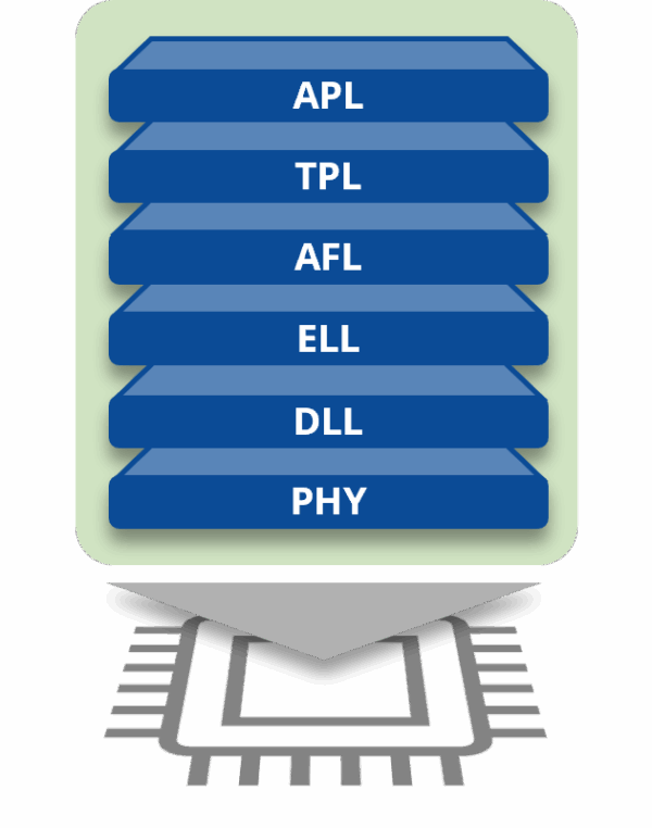 OMS® v4.5.1 / wM-Bus Stack für Gateways | STACKFORCE