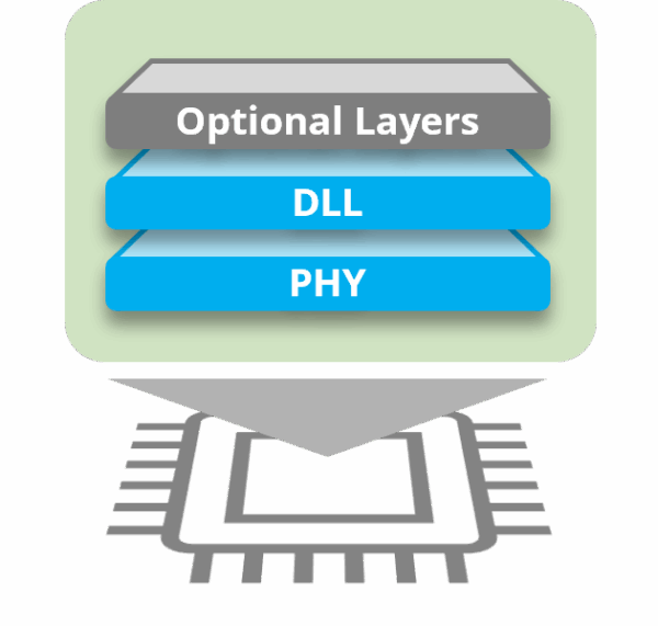 LoRaWAN® v1.0.4 Stack für Endgeräte | STACKFORCE
