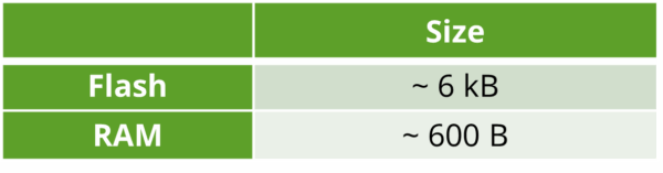 Table showing memory footprint of the LoRaWAN® Application Protocols v1.0.0 Modul for reference hardware
