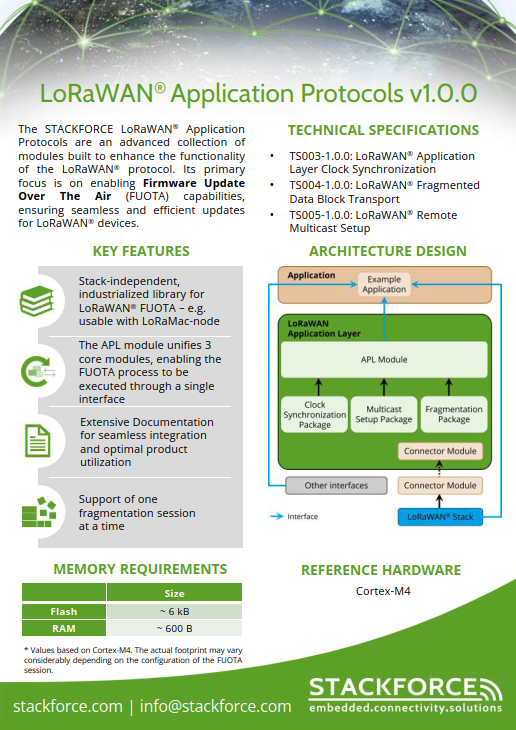 “Cover page of the LoRaWAN® Application Protocols Module flyer