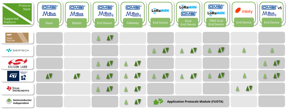 LoRaWAN® Stack Hardware & Certification | STACKFORCE