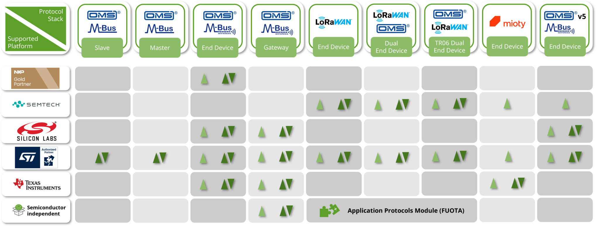 LoRaWAN® Stack Hardware & Certification | STACKFORCE