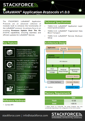 Cover page of the LoRaWAN® Application Protocols v1.0.0 flyer