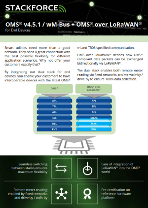 Cover page of the OMS® v4.5.1 + OMS® over LoRaWAN® protocol stack flyer