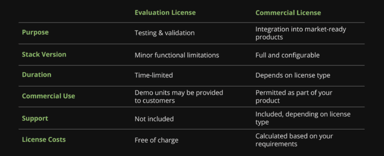 Table comparing evaluation and commercial licenses, highlighting differences in stack version, costs, support and maintenance conditions